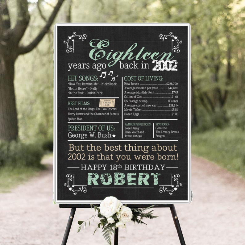 Milestone Age Chalkboard Sign Photo Prop Birthday Decoration