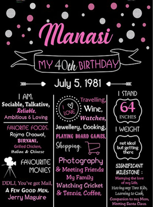 Age Milestome Theme Customized Chalkboard/Milestone Board for Adults Birthday Party