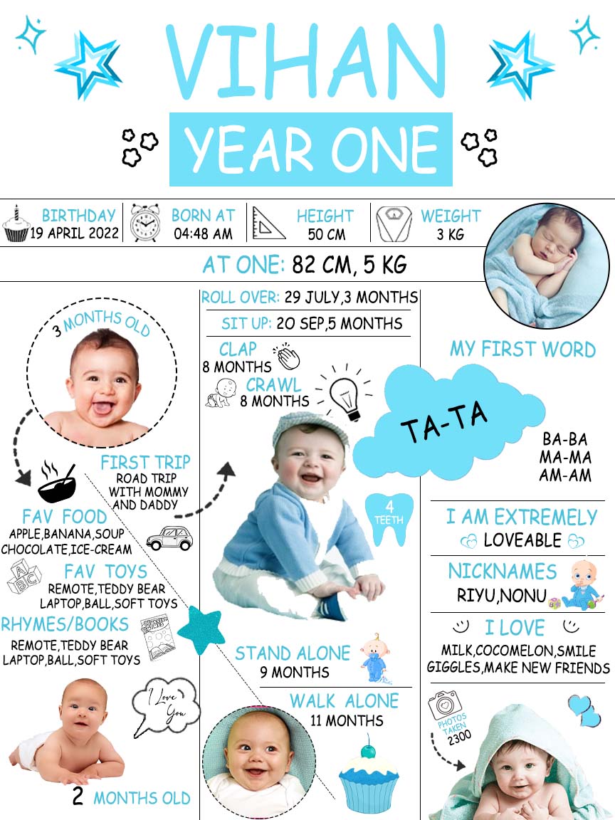 1st Birthday Boy Theme Customized Chalkboard/Milestone Board for Kids Birthday Party