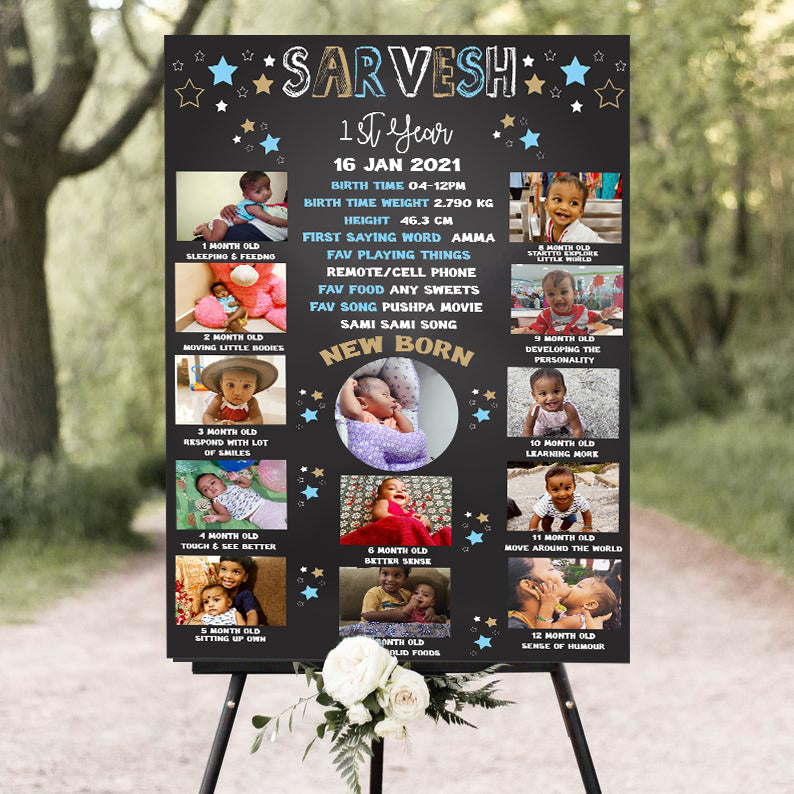 Customized Chalkboard/Milestone Board for Kids Birthday Party