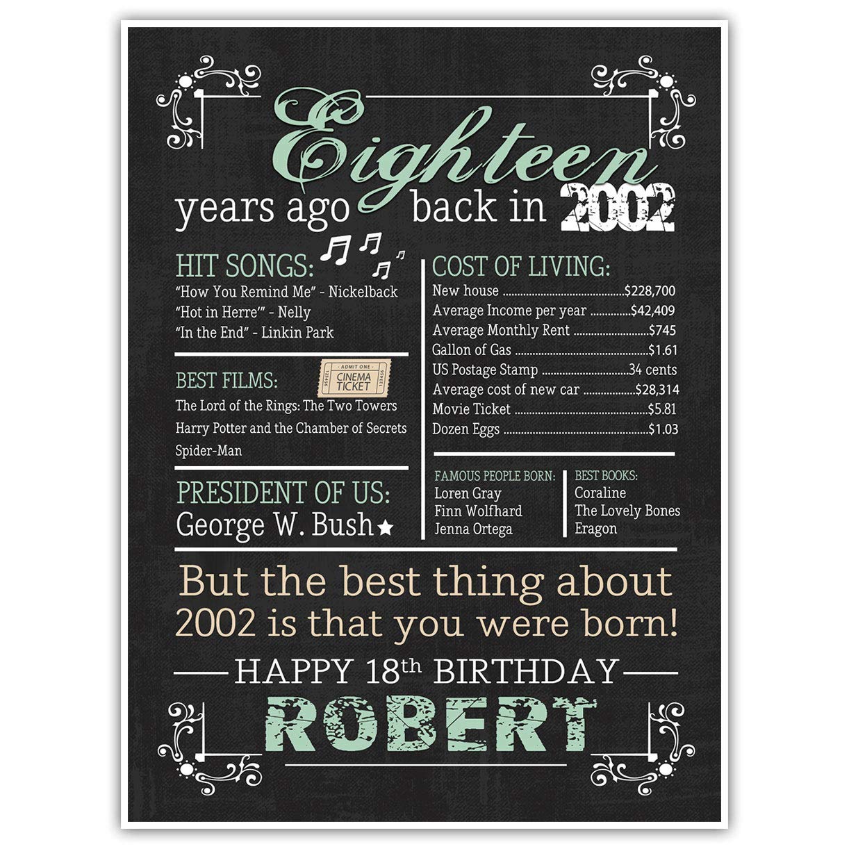 Milestone Age Chalkboard Sign Photo Prop Birthday Decoration