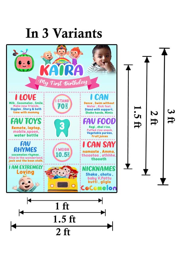 Cocomelon Customized Chalkboard/Milestone Board for Kids Birthday Party