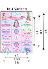 Mermaid Theme Customized Chalkboard/Milestone Board for Kids Birthday Party