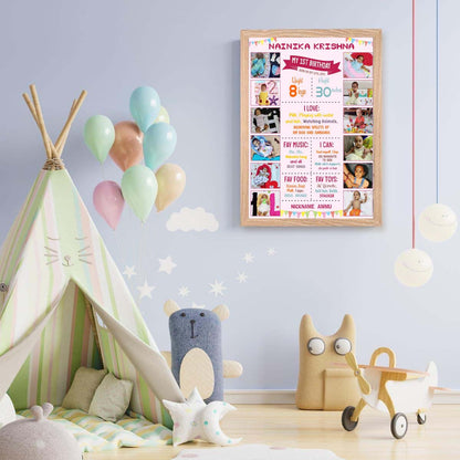 First Birthday Customized Chalkboard/Milestone Board