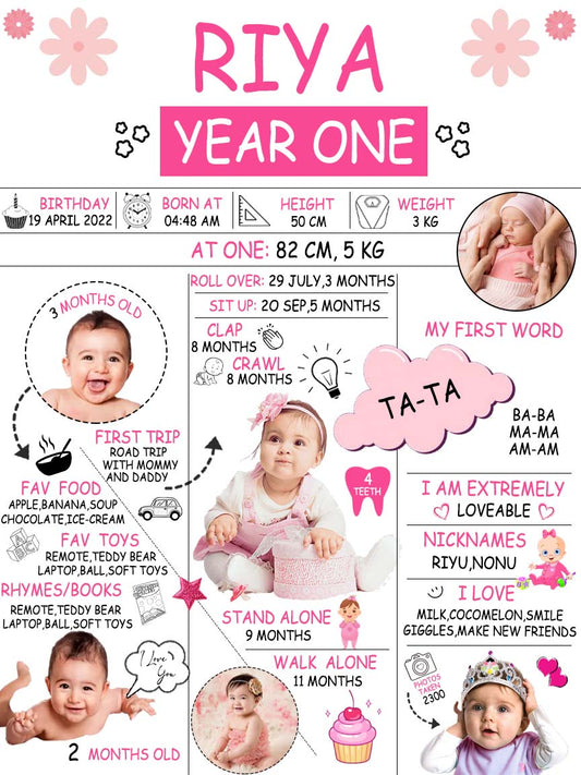 Girls Customized Chalkboard/Milestone Board for Kids Birthday Party