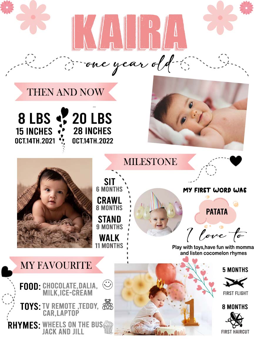 Girls Customized Chalkboard/Milestone Board for Kids Birthday Party