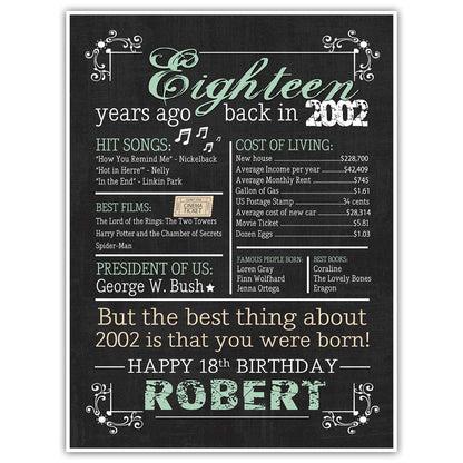 Milestone Age Chalkboard Sign Photo Prop Birthday Decoration