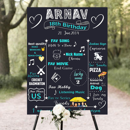 18th Milestone Theme Customized Chalkboard/Milestone Board for Adults Birthday Party