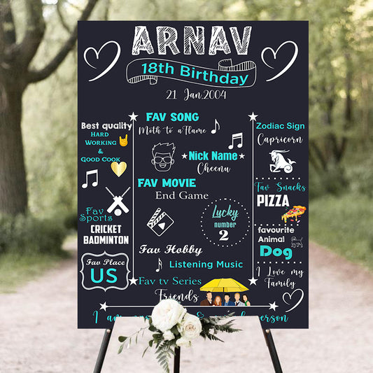 18th Milestone Theme Customized Chalkboard/Milestone Board for Adults Birthday Party