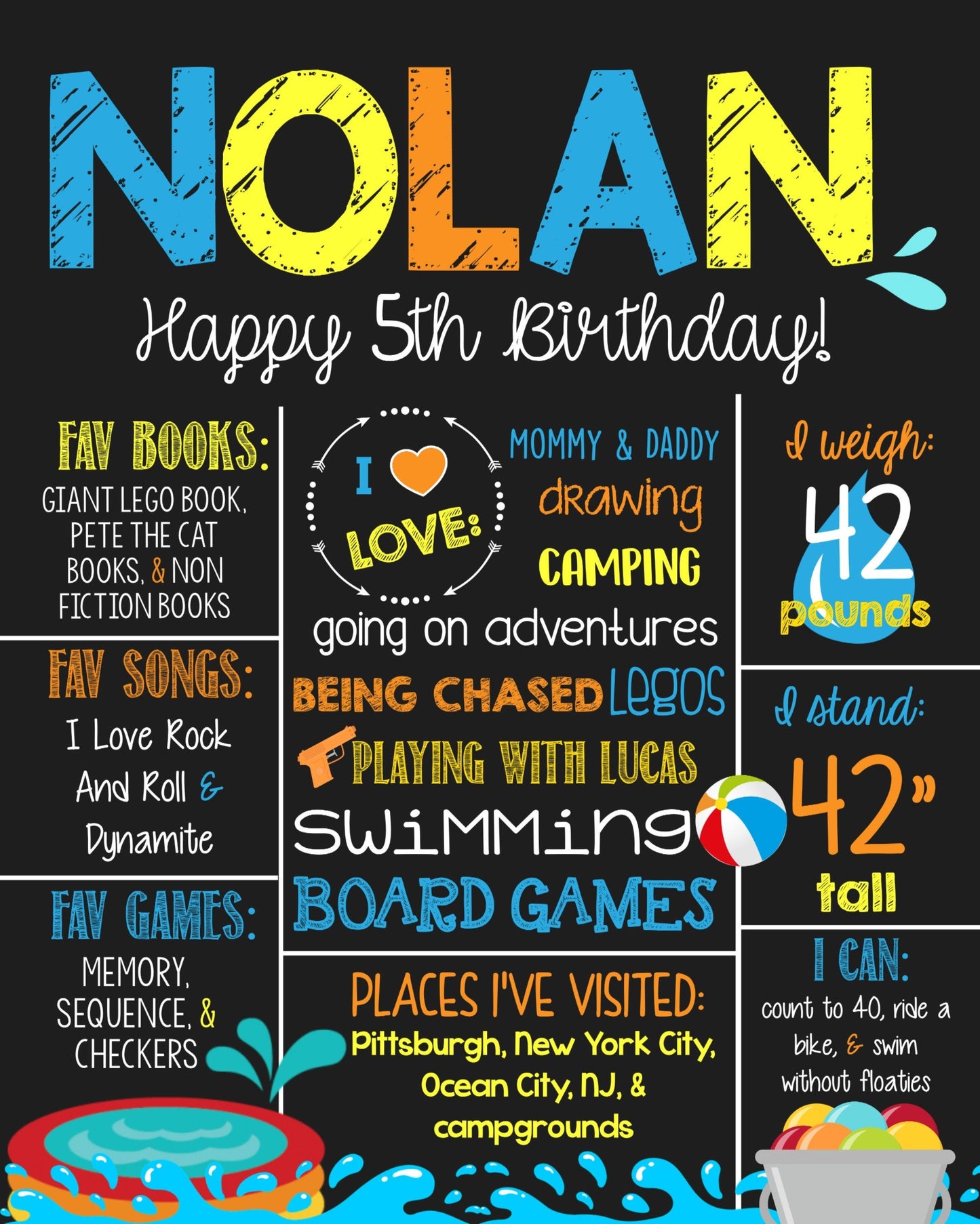 Pool Party Customized Chalkboard/Milestone Board for Birthday